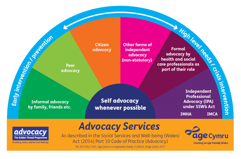 advocacy rainbow